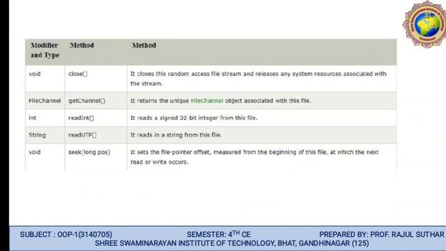 Recursion, Recursive Helper methods # GTU смотреть онлайн
