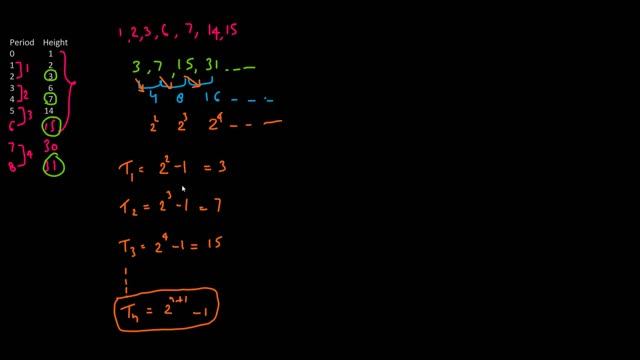 Utopian Tree HackerRank Solution | Hackerrank Utopian Tree | [One Liner Solution]