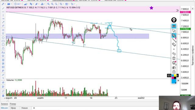 Обзор Биткоина // Кто дирижирует оркестром. смотреть онлайн