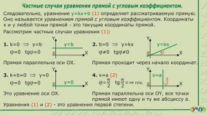 Уравнение прямой линии с угловым коэффициентом. (Аналитическая геометрия - урок 4)