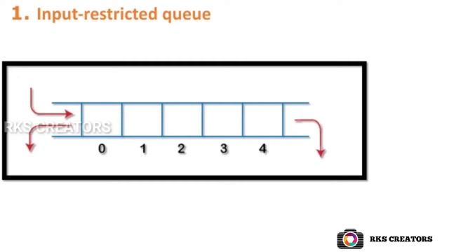 Double Ended Queue Data Structure in tamil || Deque ||Data Structures and Algorithms || RKS CREATOR смотреть онлайн