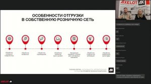 Fashion Retail. Актуальность автоматизации склада на примере обувной компании