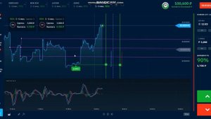 BINARIUM👉ИНДИКАТОР MACD ПРАВДА ИЛИ ЛОЖЬ?ВСЯ ПРАВДА О БИНАРИУМЕ!СТРАТЕГИЯ ТОРГОВЛИ ДЛЯ НОВИЧКОВ!