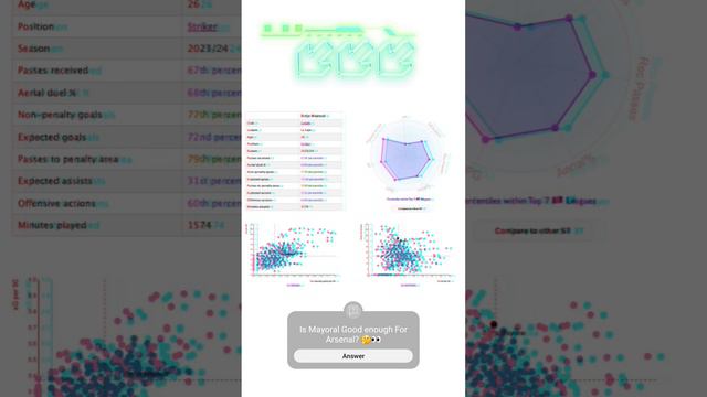 Borja mayoral The Stats:23/24 Is Mayoral the Answer  🤔#arsenalfc #arsenal #mayoral #tranfernews