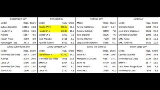 Shanghai vola!!! Camion nel 2022, California compra Tesla, BYD blade per MY?⚡️Lampi di Tesla 150 смотреть онлайн