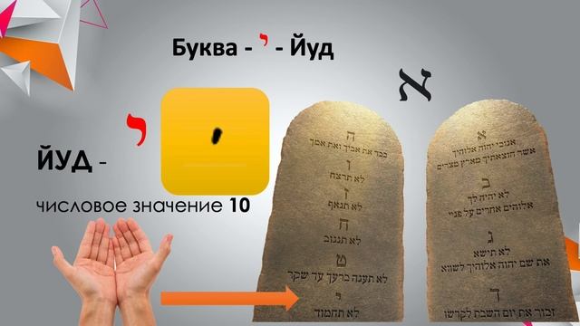 Буква Йуд - 10 урок - Библейская Азбука смотреть онлайн