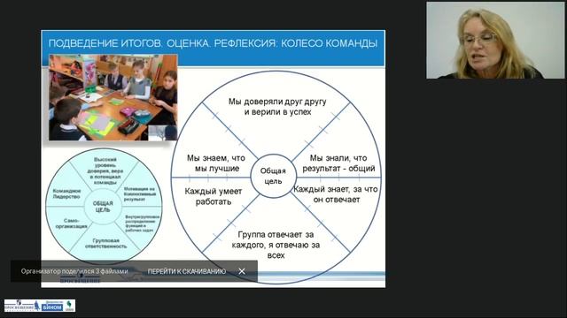 Проектные задачи как способ формирования и развития универсальных учебных действий школьников Ч.2 смотреть онлайн