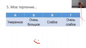 Типы темперамента. Вебинар для подростков.