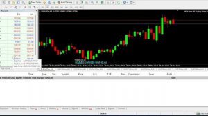 114$ in 2 Hours Forex EA | More than 110% in real account forex ea successful result | Free Downloa