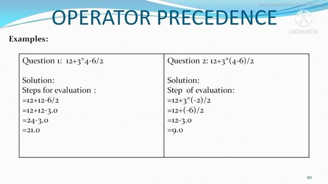 Operator Precedence (including Algorithm & Flowchart) Ch-9 More on Python Lecture No-138 смотреть онлайн
