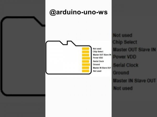 ЧТО ВНУТРИ MICRO SD КАРТЫ ПАМЯТИ? #shorts #arduino #diy #arduinouno #microsd #ардуино #чтовнутри