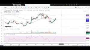 Огромные покупки и спекуляция облигациями | Публичный портфель #4