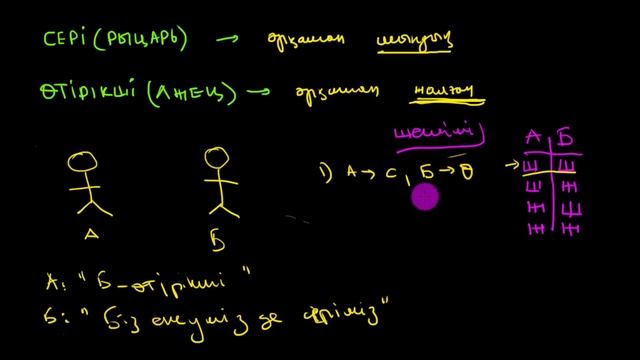 Серілер мен өтірікшілер (Рыцари и лжецы) смотреть онлайн