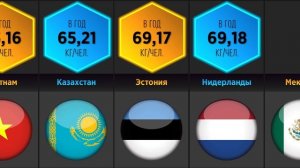 Потребление Мяса на Душу Населения (Сравнение Стран)