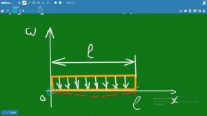 Дифференциальные уравнения и прогиб балки