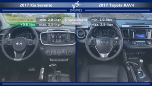 2017 Kia Sorento vs 2017 Toyota RAV4 (technical comparison)