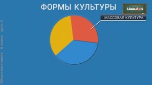 Обществознание 8 класс (Урок№3 - Сфера духовной культуры.)
