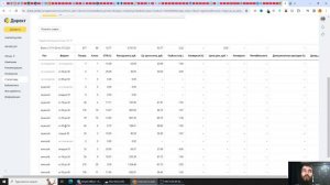 Как оптимизировать контекстную рекламу Яндекс Директ. Что делать после запуска