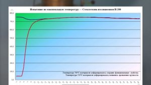 Стеклоткань изоляционная И-200