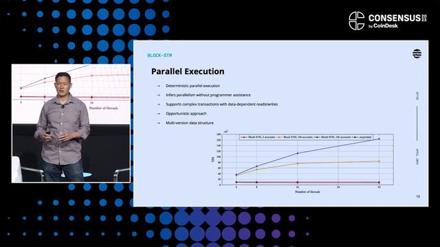 Aptos Labs Co-Founder on Shaping the Future of Web3 Gaming, Social Media and Commerce смотреть онлайн