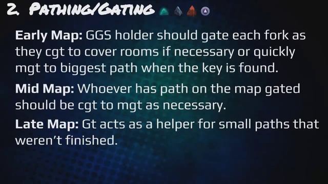 Pro Dungeoneering Guide - DailyXP смотреть онлайн