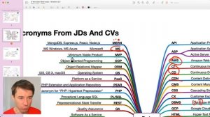 Must-know IT Acronyms For Recruiters In Technology – IT & Tech Recruitment Insights