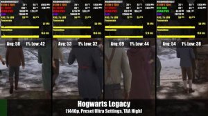 RX 7600 XT vs RX 6600 XT vs RX 6700 XT vs RTX 4060 - 14 Game Benchmark (1440p)