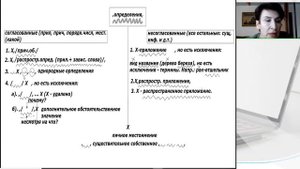 Интенсив - подготовка к ЕГЭ. Русский язык. Случаи обособления в предложении