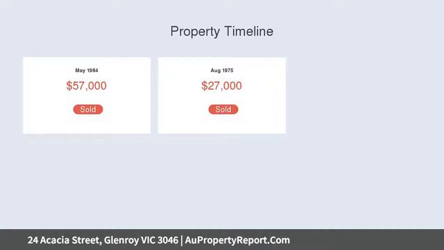 24 Acacia Street, Glenroy VIC 3046 | AuPropertyReport.Com смотреть онлайн