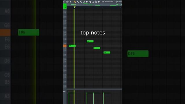 How to make guitar melody in Fl studio 20🎸🔥