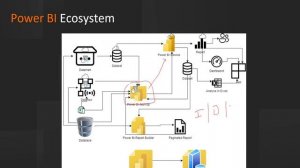 Free Live Power BI(in Hindi)| Quick Start Microsoft Power BI for beginners| Learn Power BI