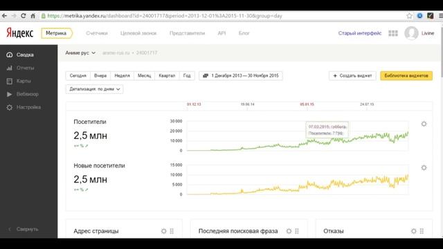 Развитие сайта с нуля. Примеры моих рабо смотреть онлайн