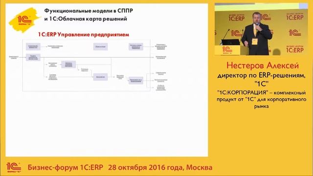 "1С:КОРПОРАЦИЯ" – комплексный продукт от "1С" для корпоративного рынка*