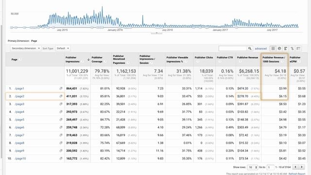 Google Ad Manager reporting integration смотреть онлайн