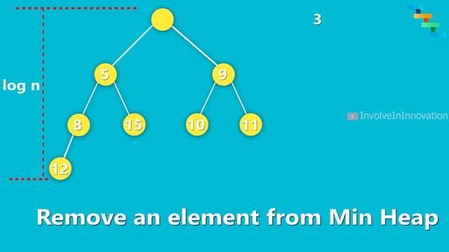 Heap Data structure - Add and remove an element from Heap - Explained with code and animation