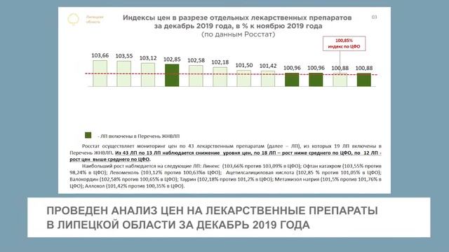 Видеоотчет о работе управления с 27 января по 2 февраля смотреть онлайн
