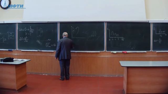 Лекция №03 "Принцип неопределенности Гейзенберга. Понятие об операторах физических величин"