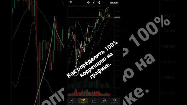 Как определить 100% коррекцию на графике!