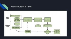 Generalized Data Generator For Bigdata Systems