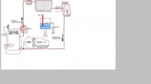 Принцип действия отопления