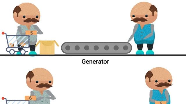 Как работает генератор