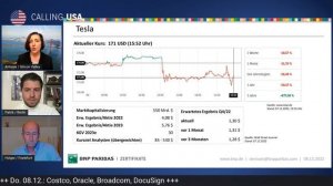 News & Charts zu Apple, Tesla, Oracle und US-Bonds - Calling USA vom 08.12.2022