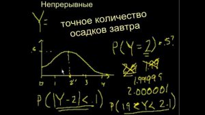16 плотность распределения вероятностей