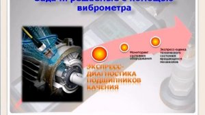 Все все о виброметре "Янтарь-M"