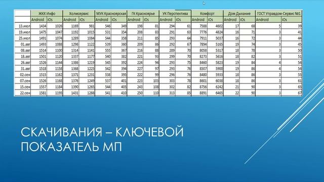 Лекция «Разработка мобильного приложения» Часть 3.
