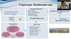 Организация процесса обучения детей со сложной структурой дефекта в рамках частного класса