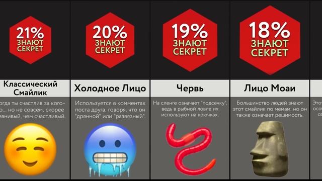 Что Означают Эмоджи - 2 ЧАСТЬ! смотреть онлайн