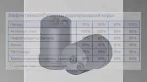 КАРТРИДЖ Аквафор «Модерн» B200 (РЕНОВАЦИЯ)