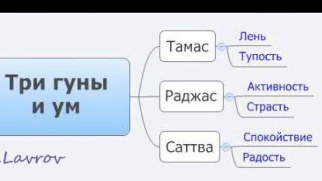 Дефекты характера ступени деградации