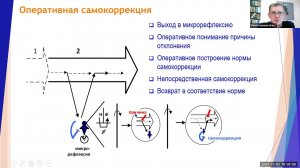 Верхоглазенко В.Н. Самокоррекция в самоорганизации. Фрагмент курса "Интеллект в самоорганизации".